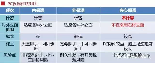 [科普]装配式建筑全过程讲解_24