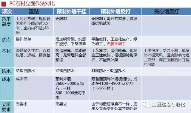 [科普]装配式建筑全过程讲解_25