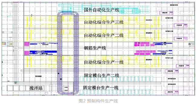 预制混凝土构件是如何装配式生产的？中建工厂探秘！