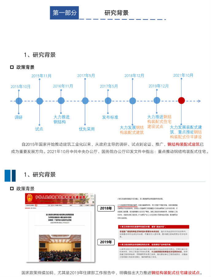 钢结构装配式住宅全装配式套解决方案，干货满满