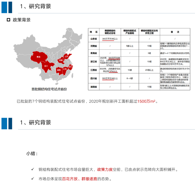 钢结构装配式住宅全装配式套解决方案，干货满满