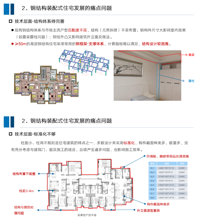 钢结构装配式住宅全装配式套解决方案，干货满满