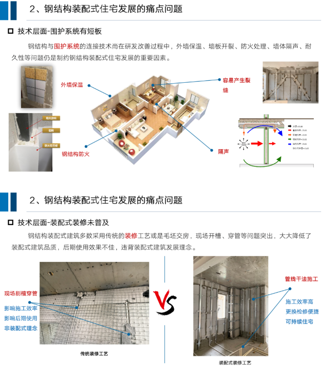 钢结构装配式住宅全装配式套解决方案，干货满满