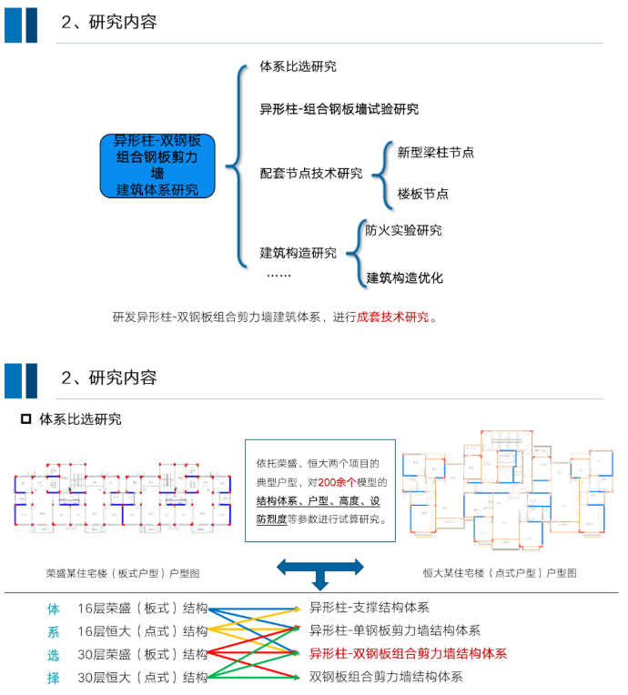 钢结构装配式住宅全装配式套解决方案，干货满满