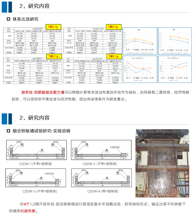 钢结构装配式住宅全装配式套解决方案，干货满满