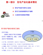 干货！国际与国内住钢结构宅工业化发展分析与研判