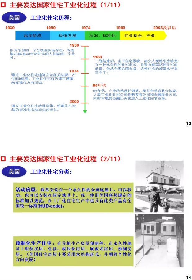 干货！国际与国内住钢结构宅工业化发展分析与研判