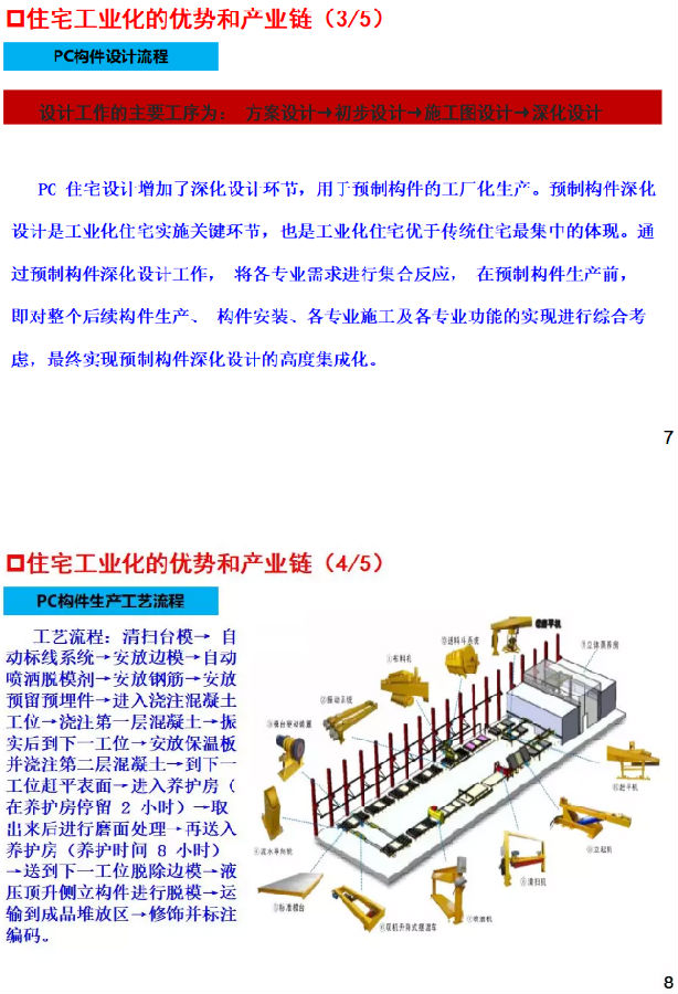 干货！国际与国内住钢结构宅工业化发展分析与研判
