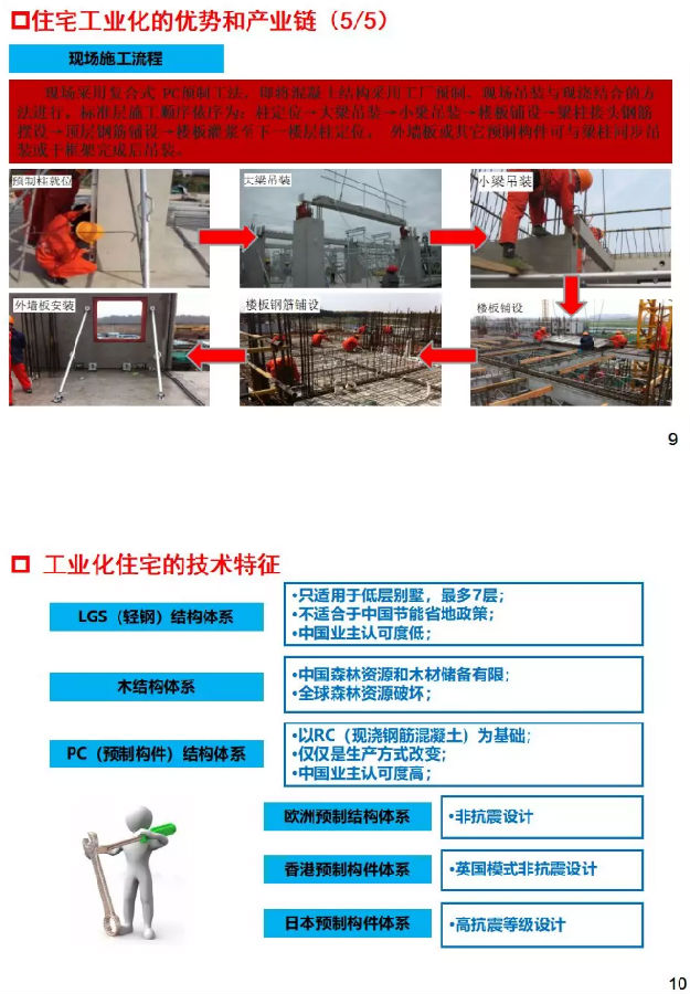 干货！国际与国内住钢结构宅工业化发展分析与研判