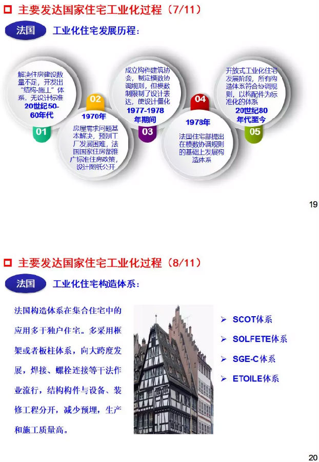 干货！国际与国内住钢结构宅工业化发展分析与研判