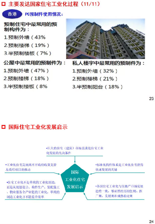 干货！国际与国内住钢结构宅工业化发展分析与研判