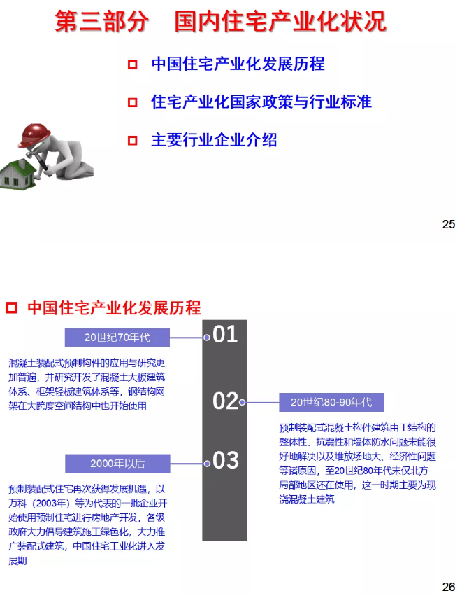 干货！国际与国内住钢结构宅工业化发展分析与研判