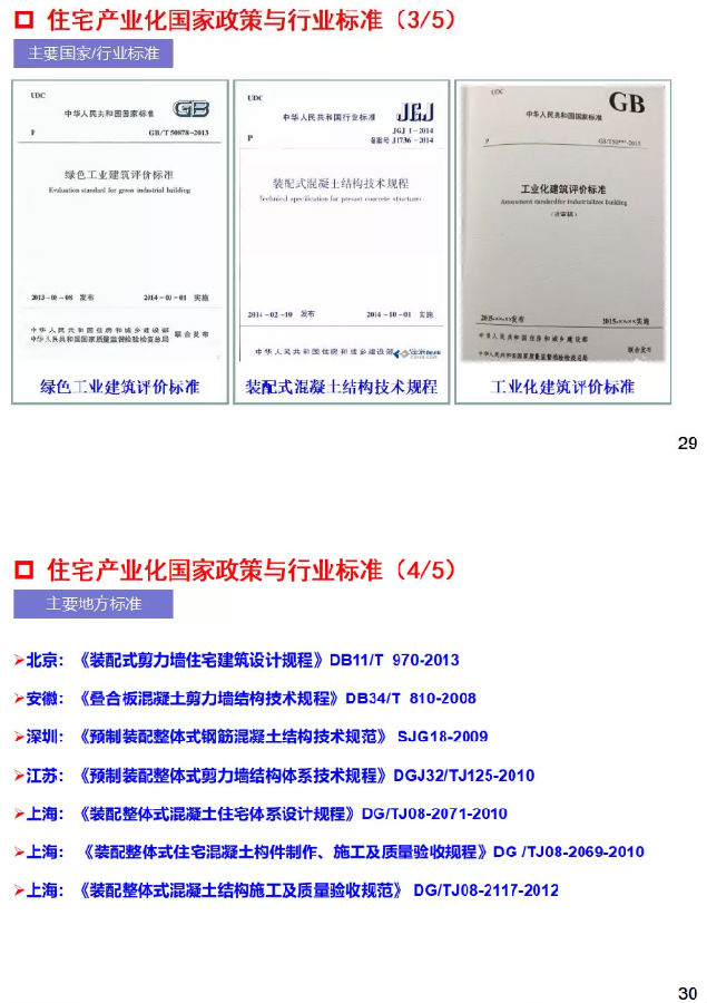 干货！国际与国内住钢结构宅工业化发展分析与研判