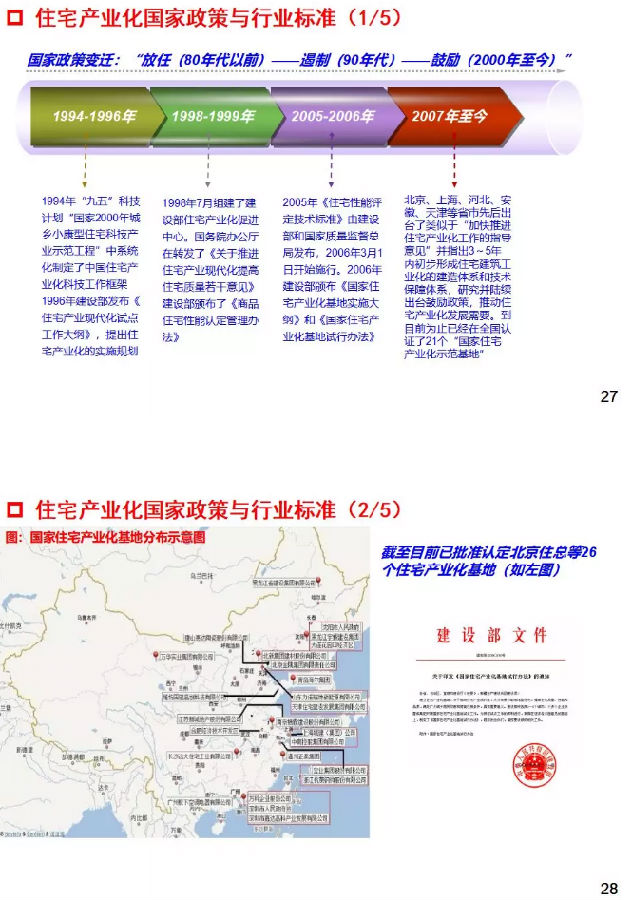 干货！国际与国内住钢结构宅工业化发展分析与研判