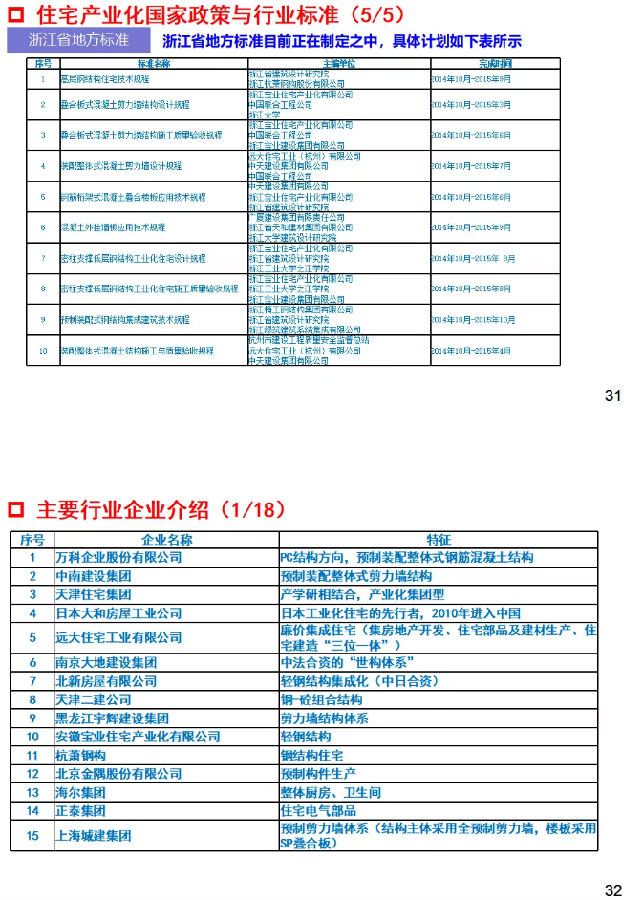 干货！国际与国内住钢结构宅工业化发展分析与研判