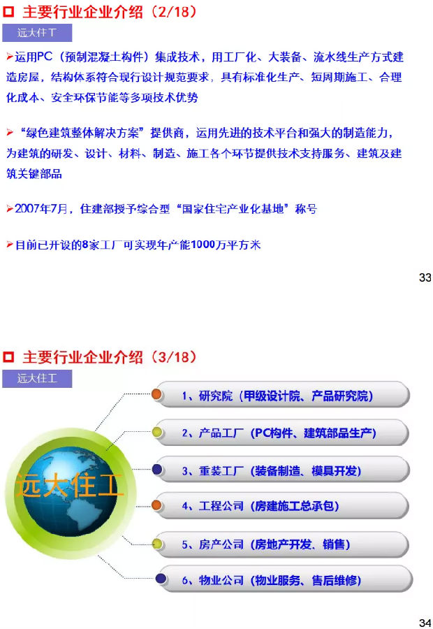 干货！国际与国内住钢结构宅工业化发展分析与研判