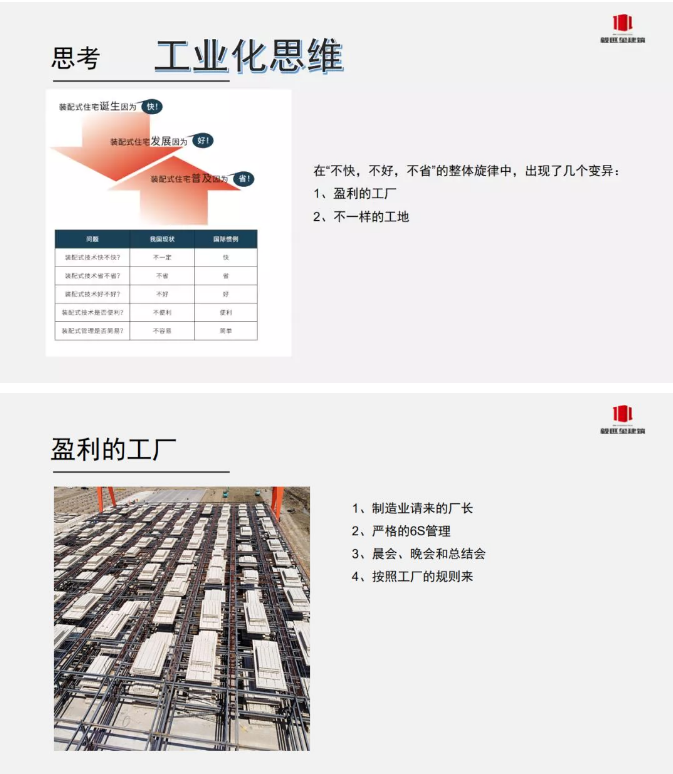 装配式建造时期全过程精益建钢结构造-从“可视可靠可控”到数字建造