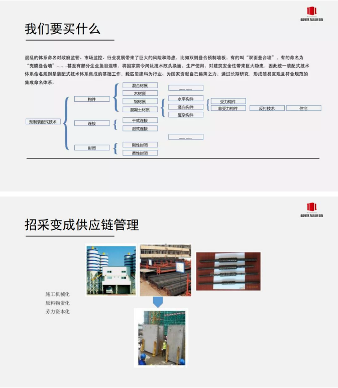 装配式建造时期全过程精益建钢结构造-从“可视可靠可控”到数字建造