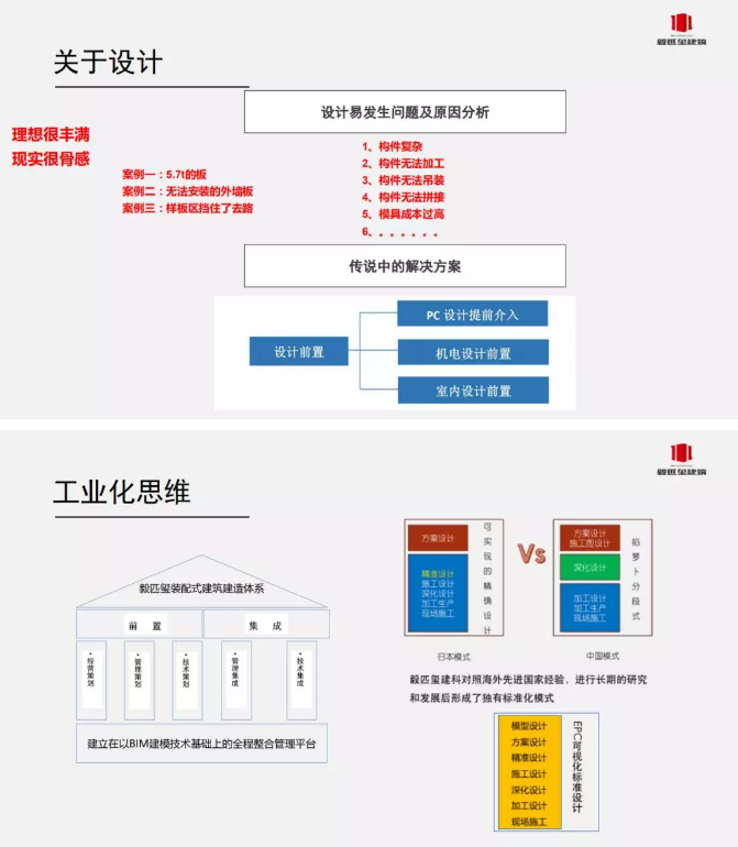 装配式建造时期全过程精益建钢结构造-从“可视可靠可控”到数字建造