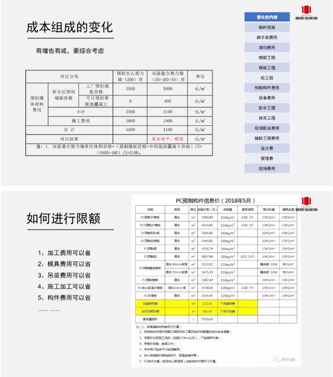 装配式建造时期全过程精益建钢结构造-从“可视可靠可控”到数字建造