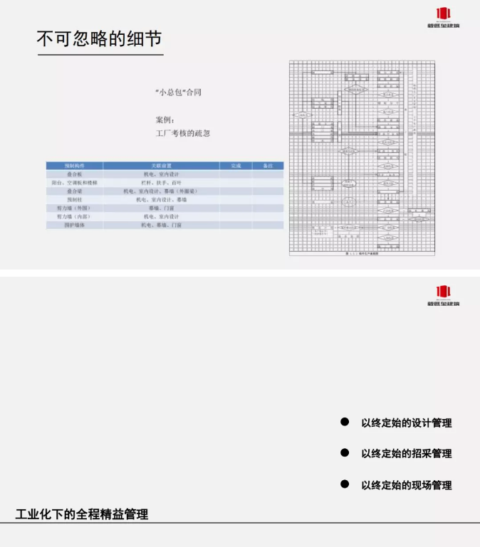 装配式建造时期全过程精益建钢结构造-从“可视可靠可控”到数字建造