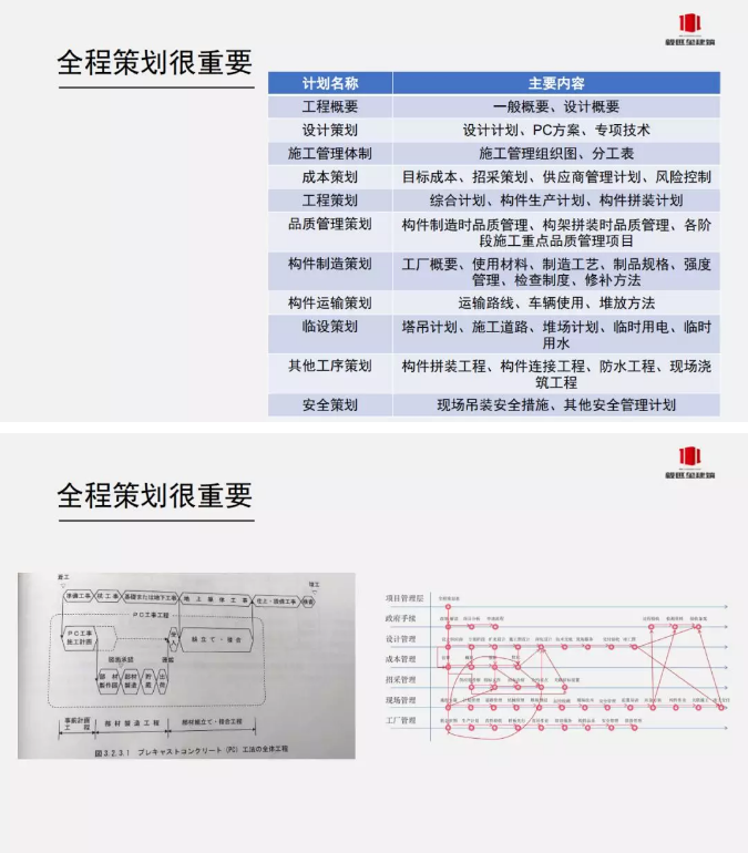 装配式建造时期全过程精益建钢结构造-从“可视可靠可控”到数字建造