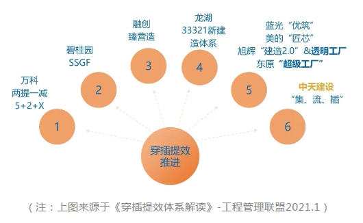 “集中供地、三条红线装配式”下，向装配式建筑要效益！