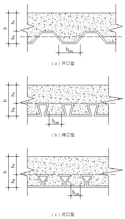 装配式钢结构常用楼装配式板选型及设计方法概述