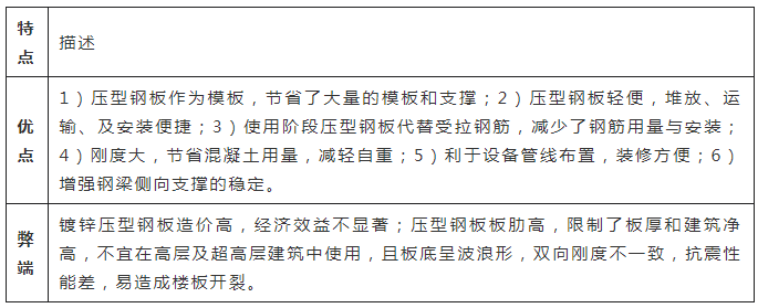 装配式钢结构常用楼装配式板选型及设计方法概述