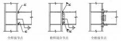 钢结构常见的几钢结构种梁柱刚性连形式