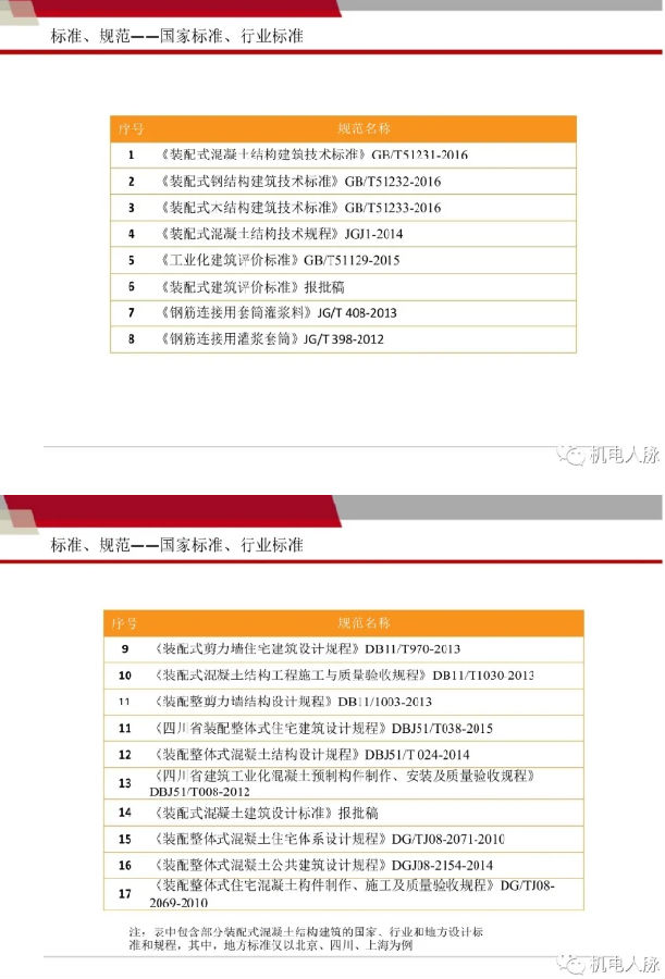 装配式混凝土建钢结构筑的电气设计要点