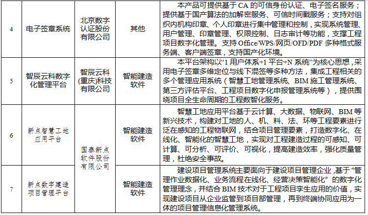 重庆公示2022年住房城乡建设领域智能建造产品