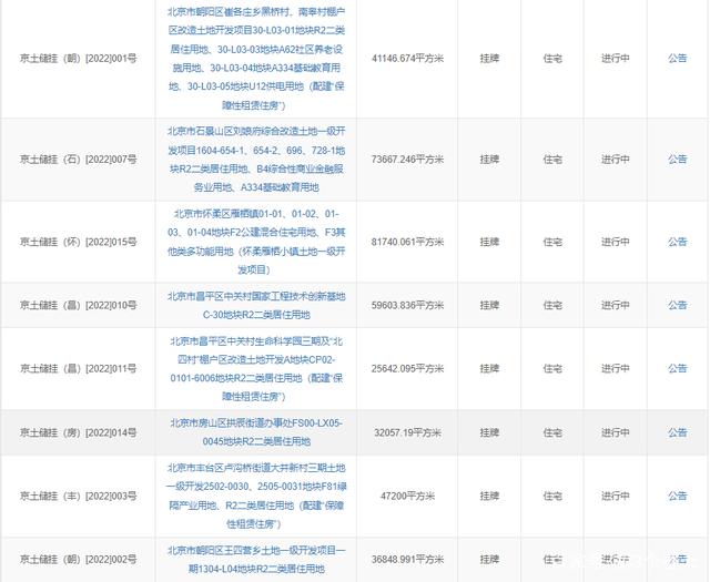 2022年土拍第一枪在北京打钢结构响，装配式建筑成为竞拍重点
