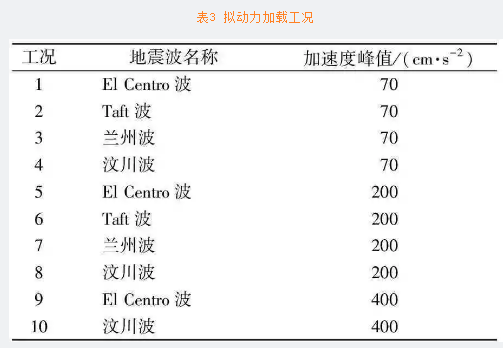 干货推荐 | 传统风格建装配式建筑筑钢框架抗震性能试验研究